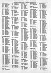 Landowners Index 026, Dubuque County 2005